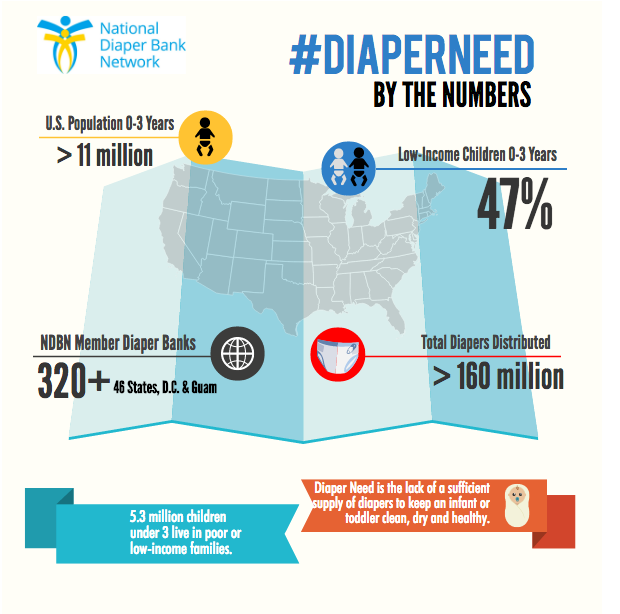Most States Tax on Diapers ATTN